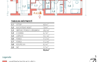 Rodinný dům Bungalov 4+kk, Podlahová plocha 93 m²