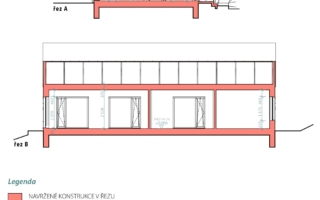 Rodinný dům Bungalov 4+kk, Podlahová plocha 93 m²
